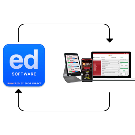 Takeaway Genie Integration with EPOS Direct