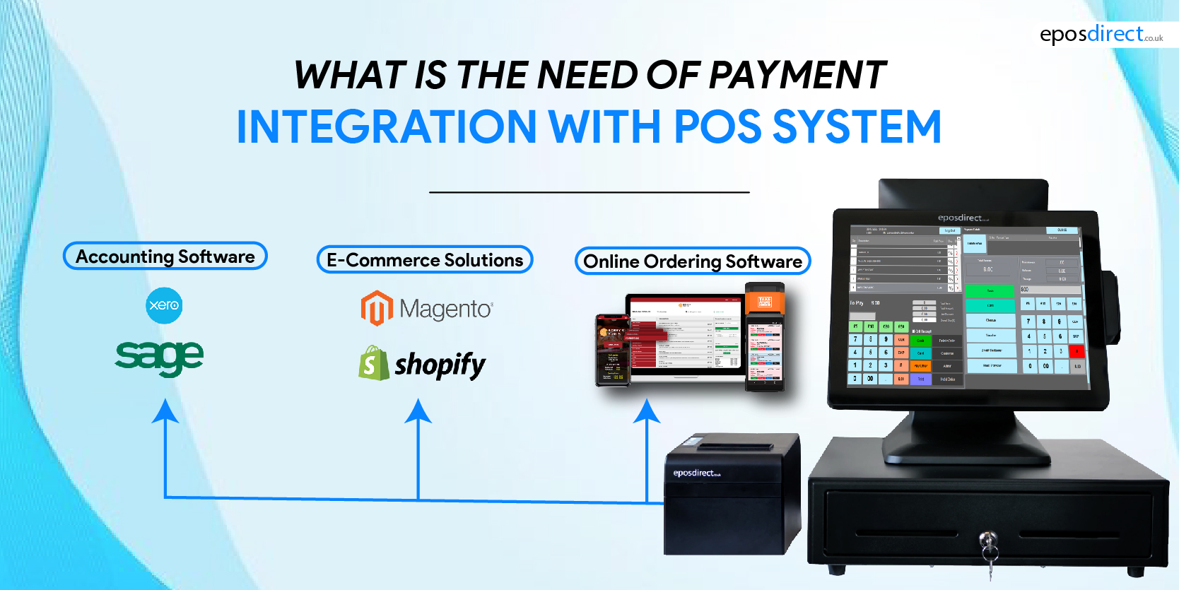 What Is The Need Of Payment Integration With POS System?