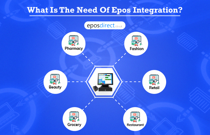 What Is The Need Of Epos Integration?