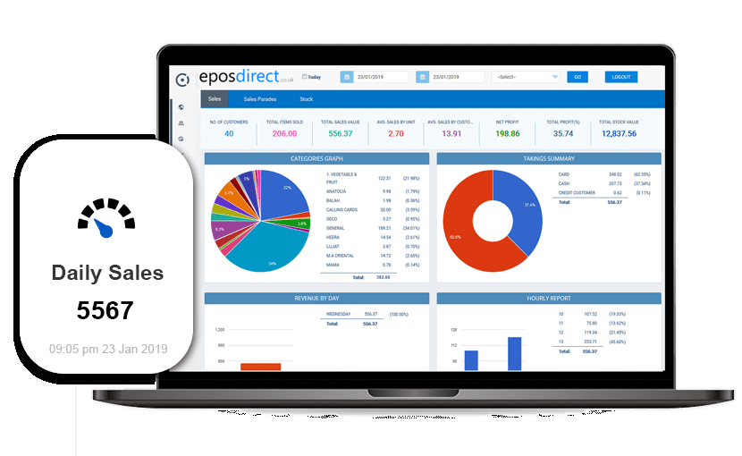 Epos Systems for Hotels
